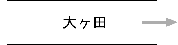 大ヶ田リンク